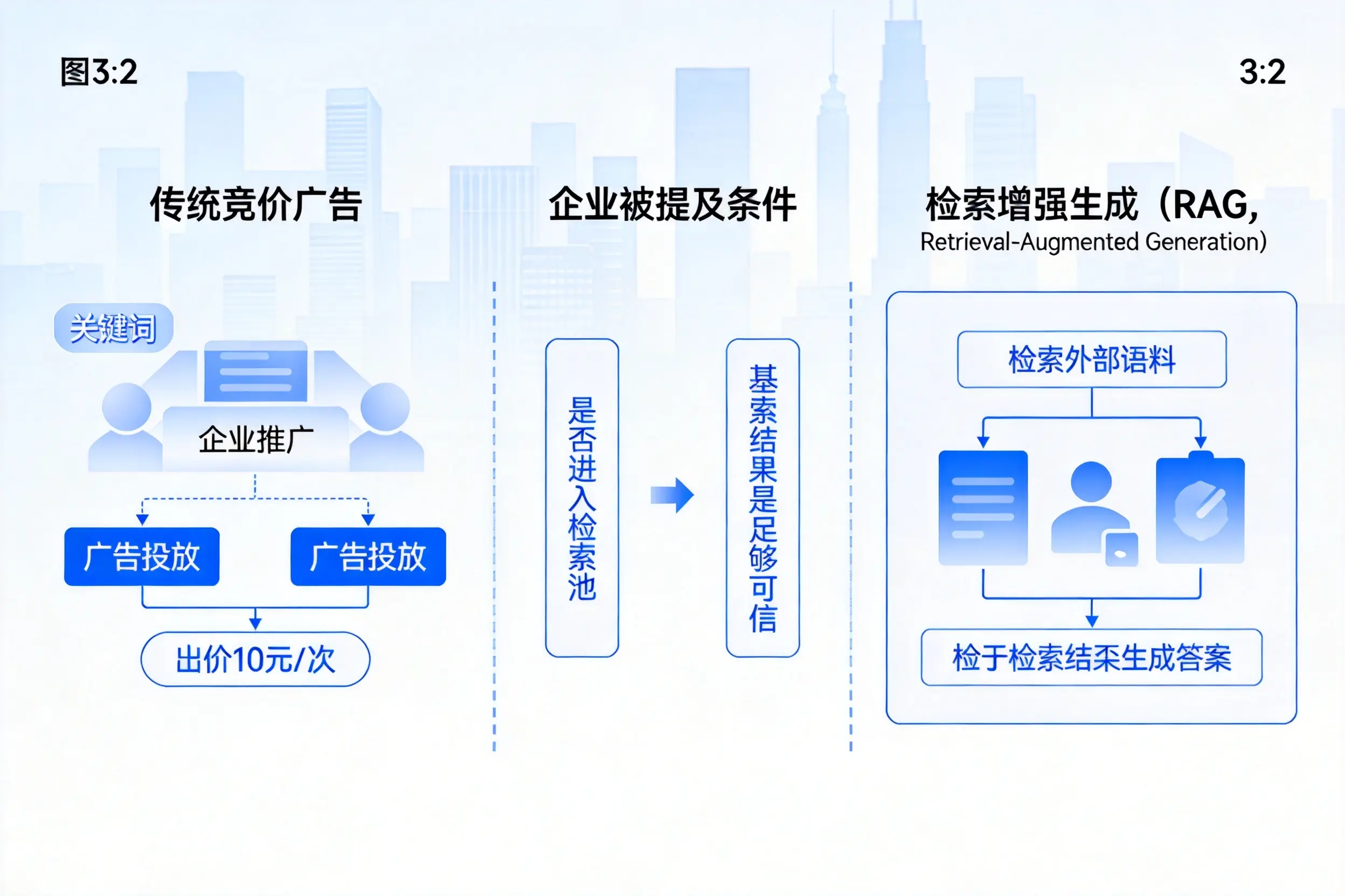 五指山企业AI搜索推广能否替代传统竞价广告投放