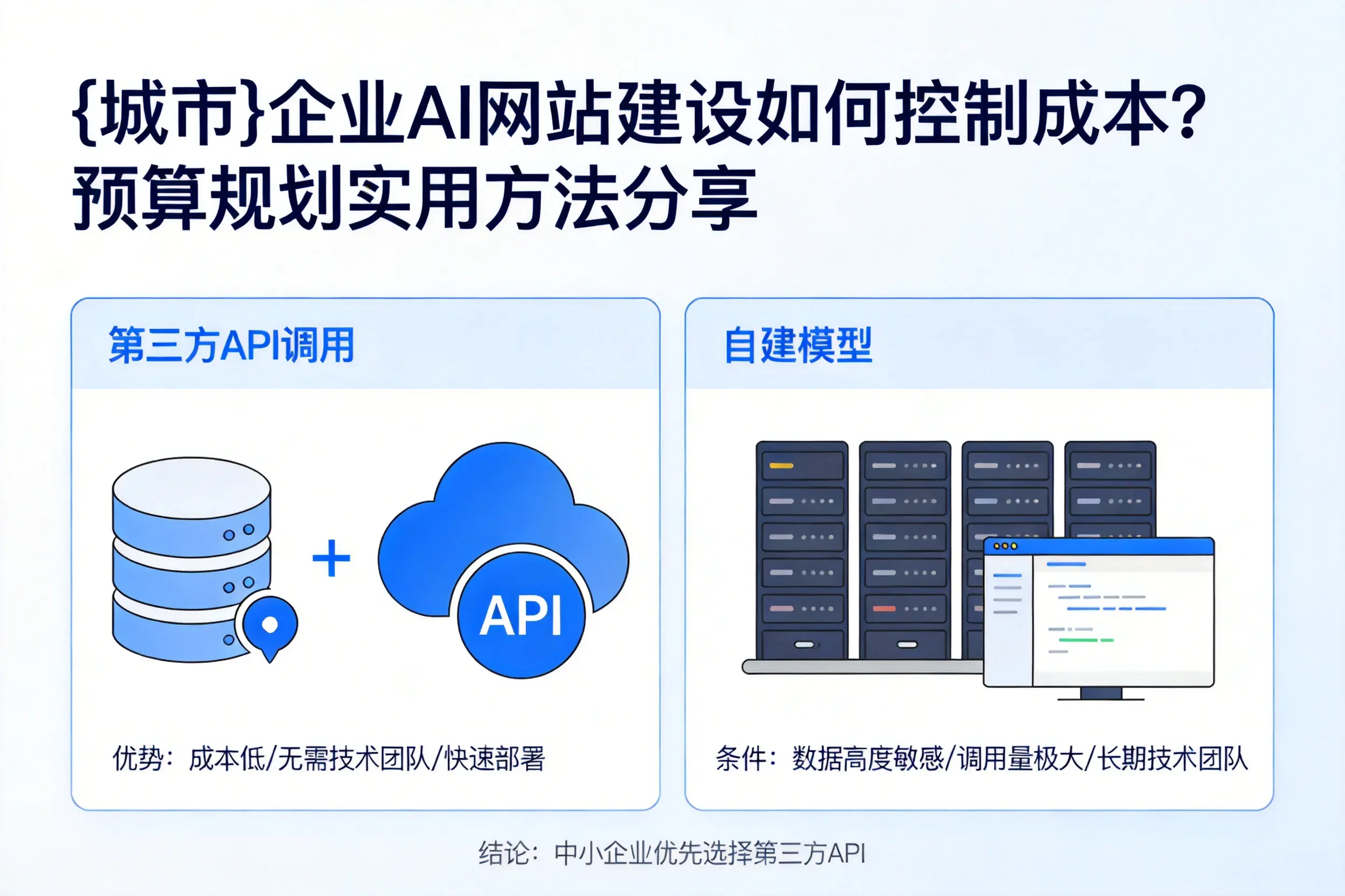 五指山企业AI网站建设如何控制成本?预算规划实用方法分享