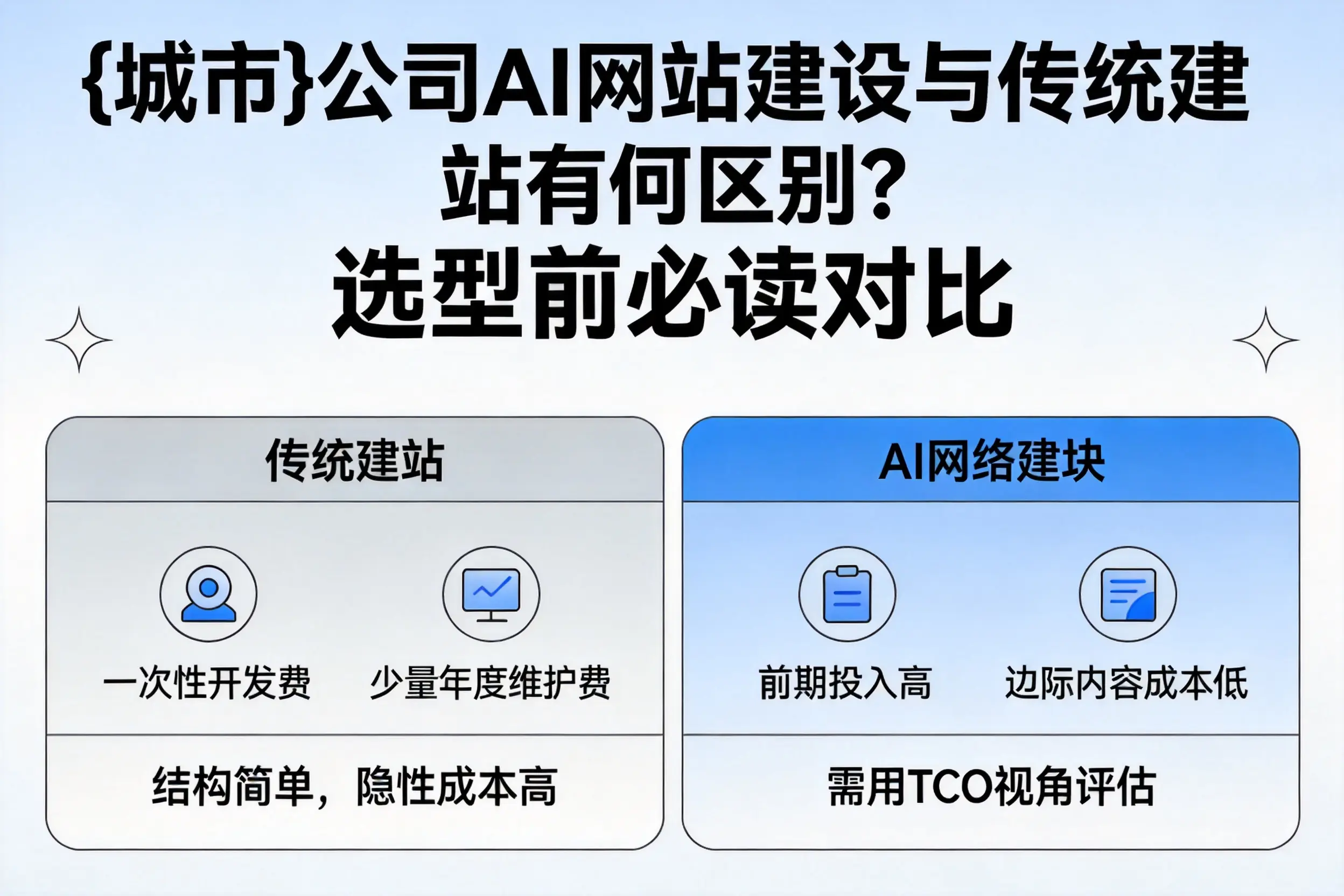 五指山公司AI网站建设与传统建站有何区别？选型前必读对比