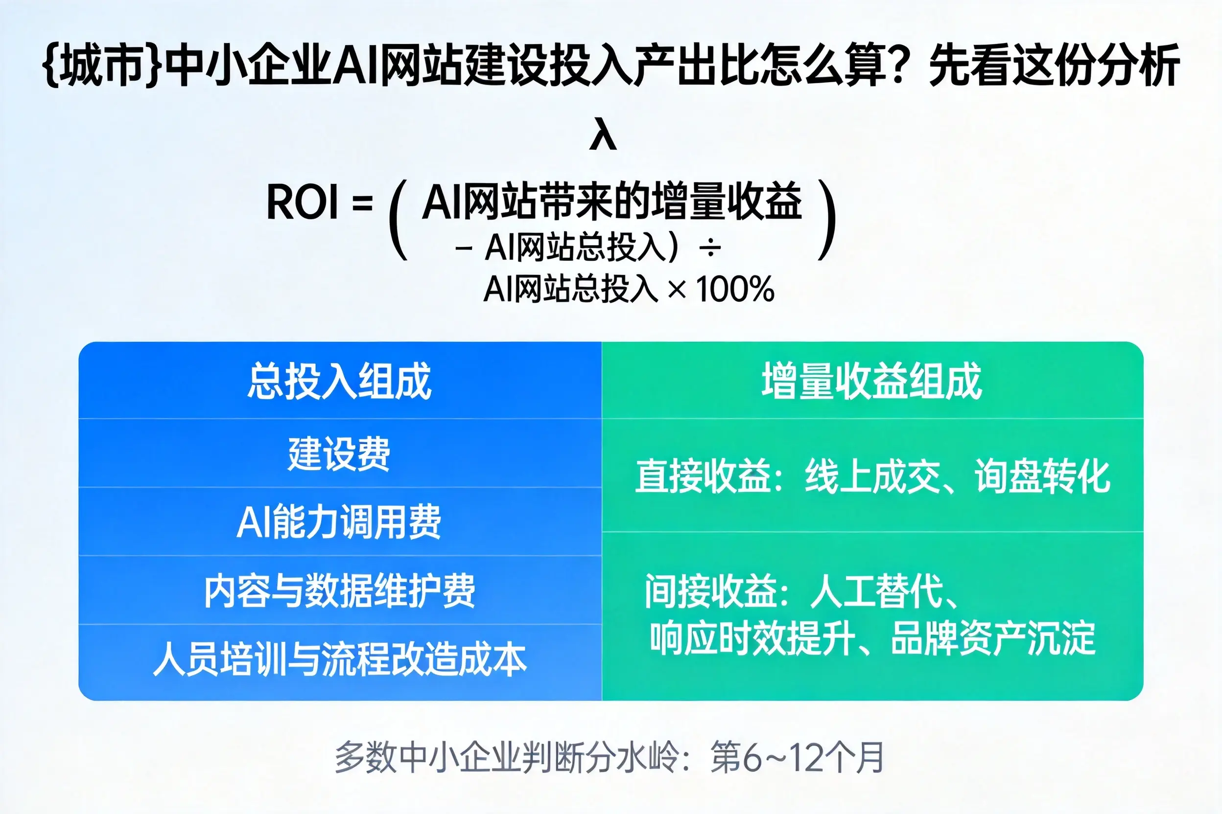 五指山中小企业AI网站建设投入产出比怎么算？先看这份分析