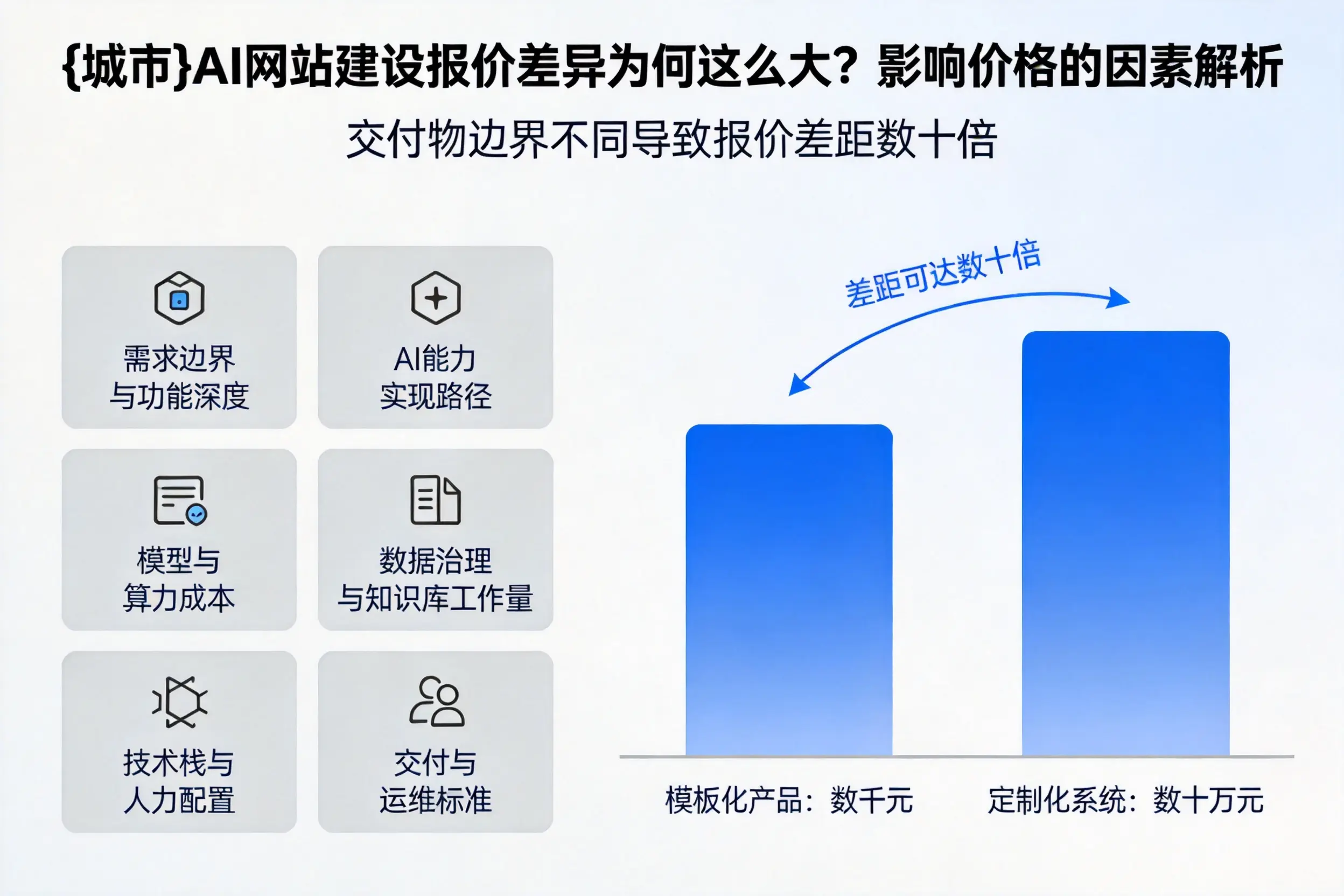 五指山AI网站建设报价差异为何这么大？影响价格的因素解析