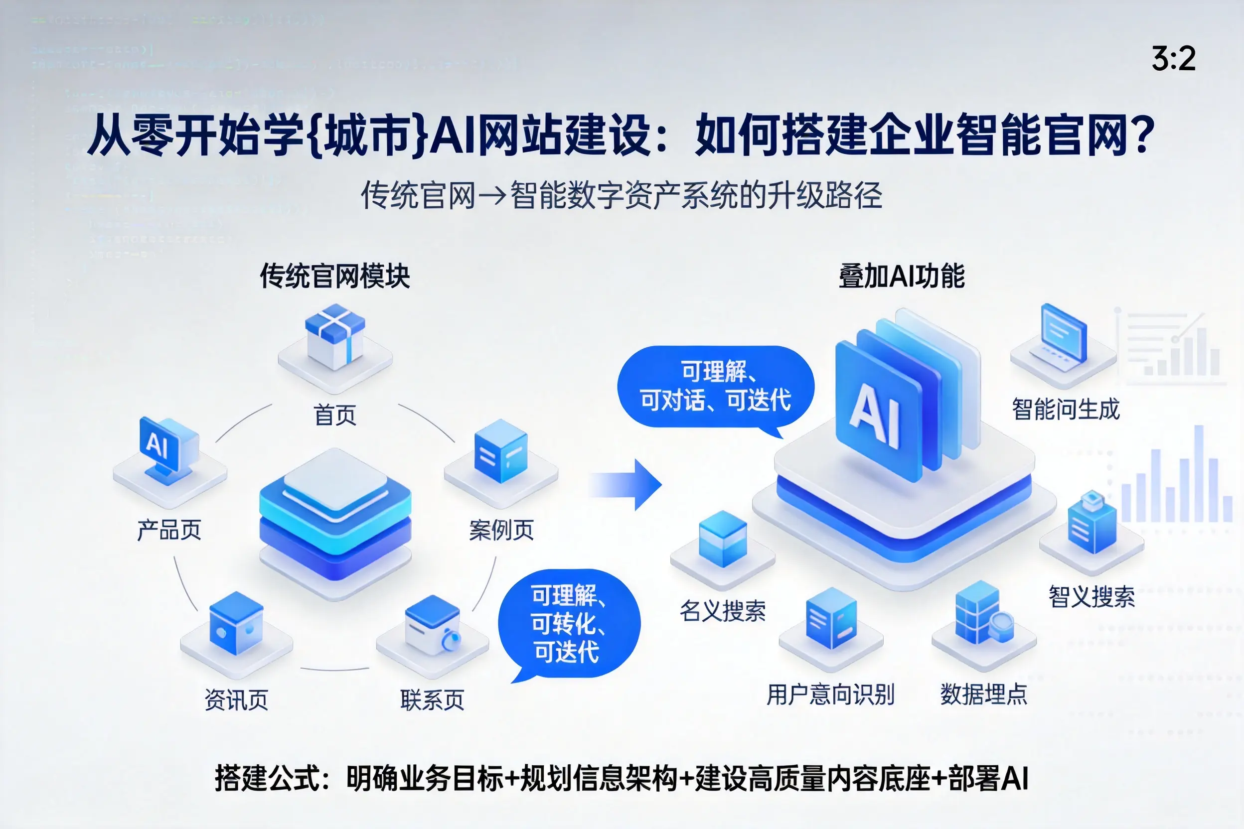 从零开始学五指山AI网站建设：如何搭建企业智能官网？