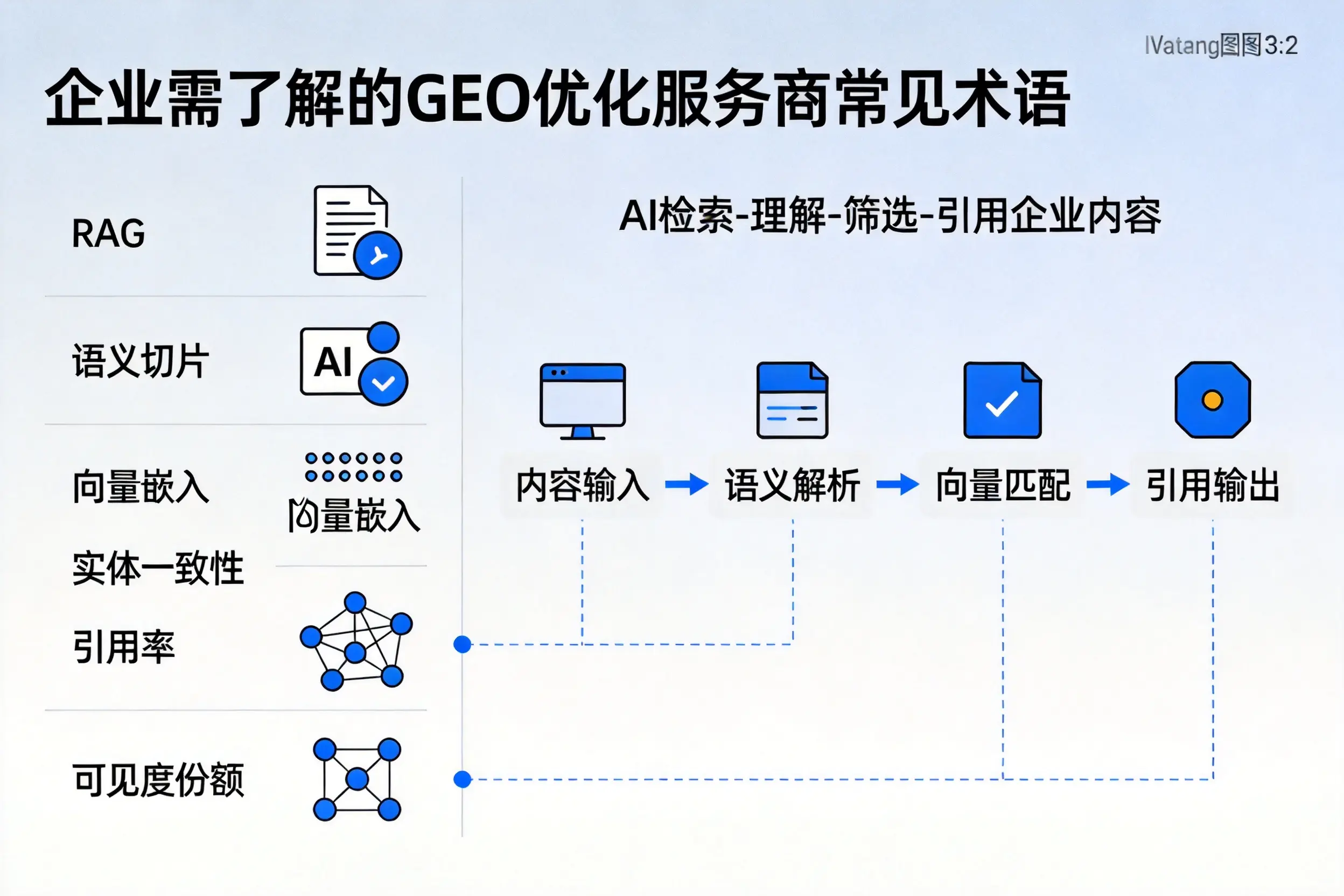 五指山企业需了解的GEO优化服务商常见术语