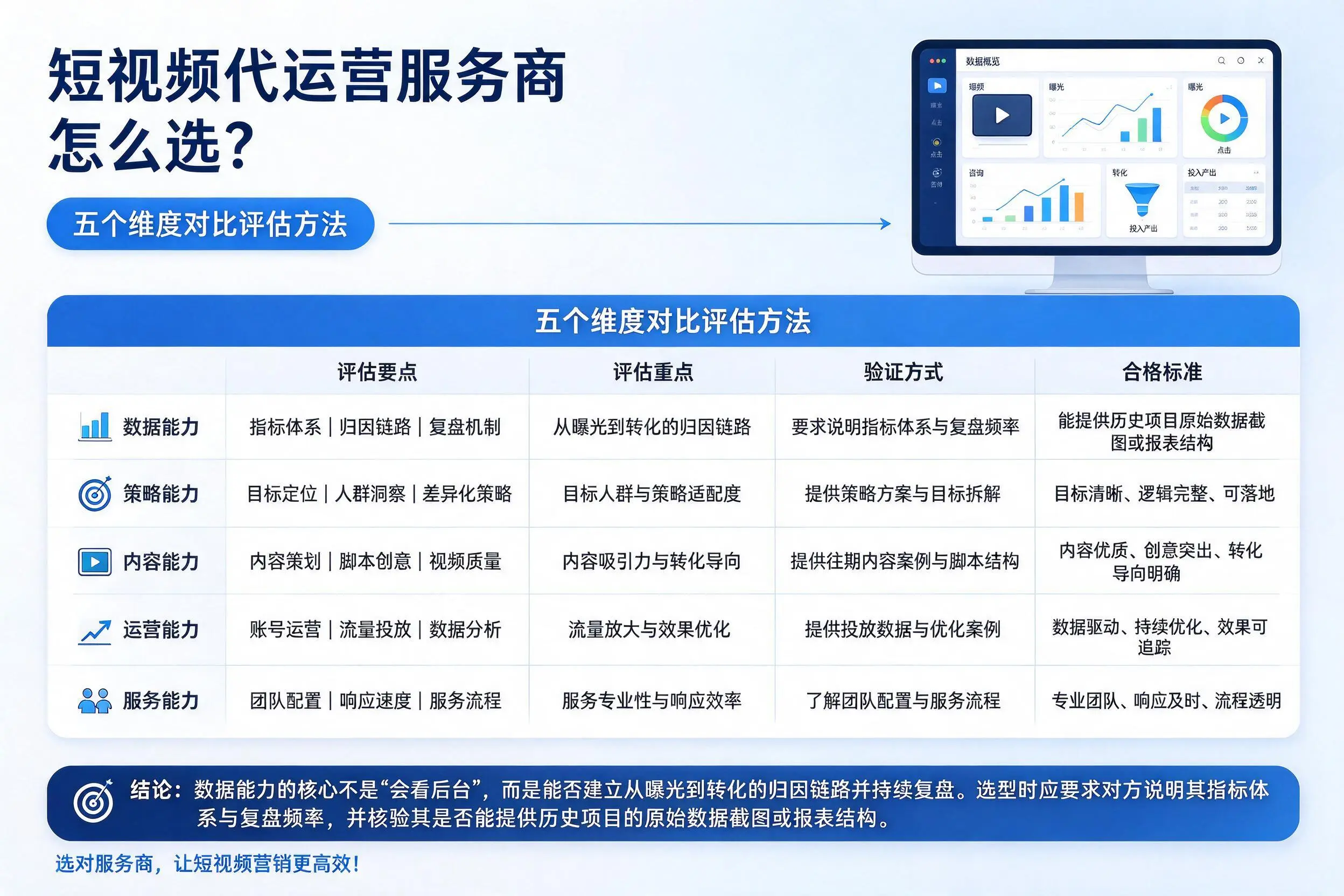 五指山短视频代运营服务商怎么选？五个维度对比评估方法