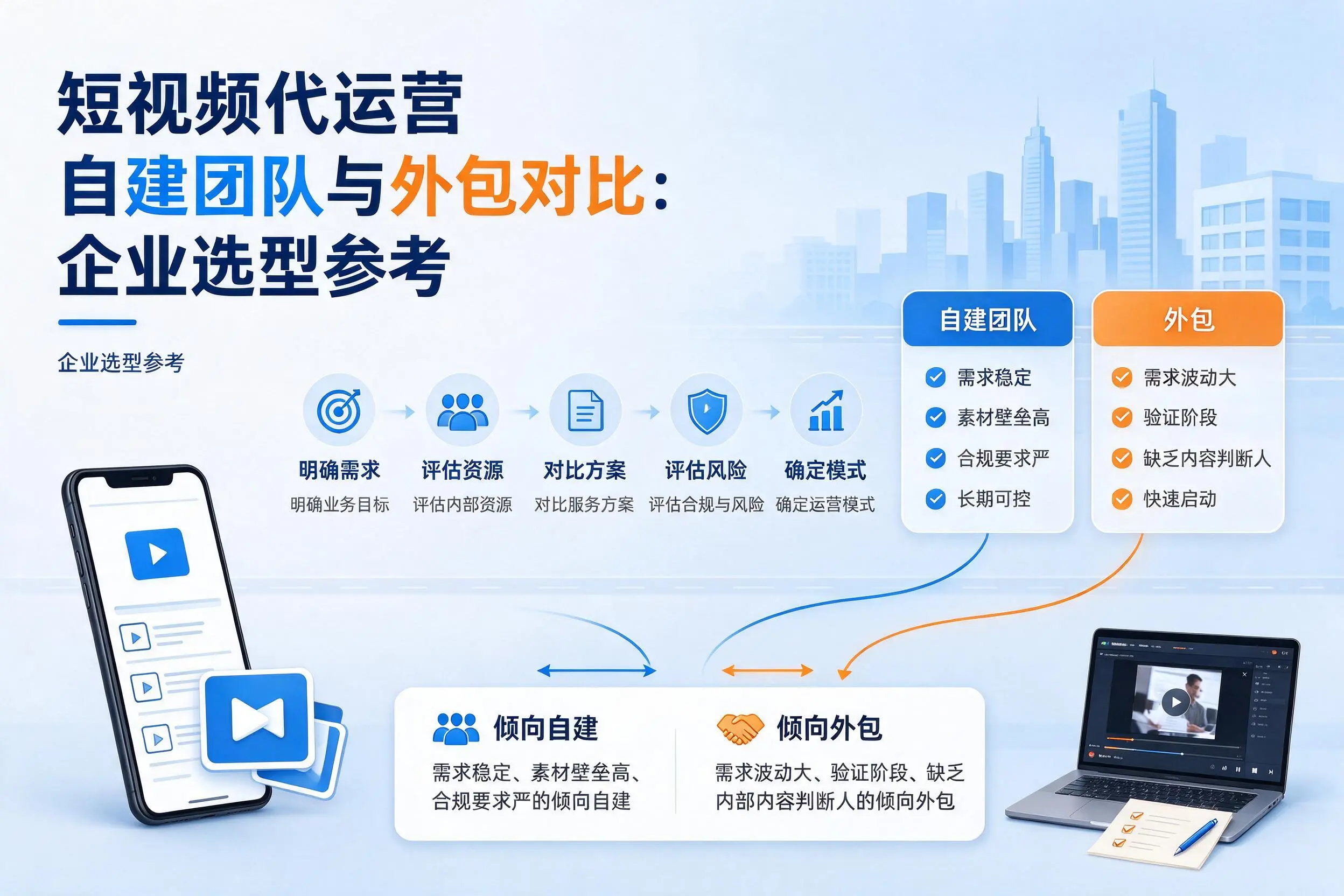 短视频代运营自建团队与外包对比：五指山企业选型参考