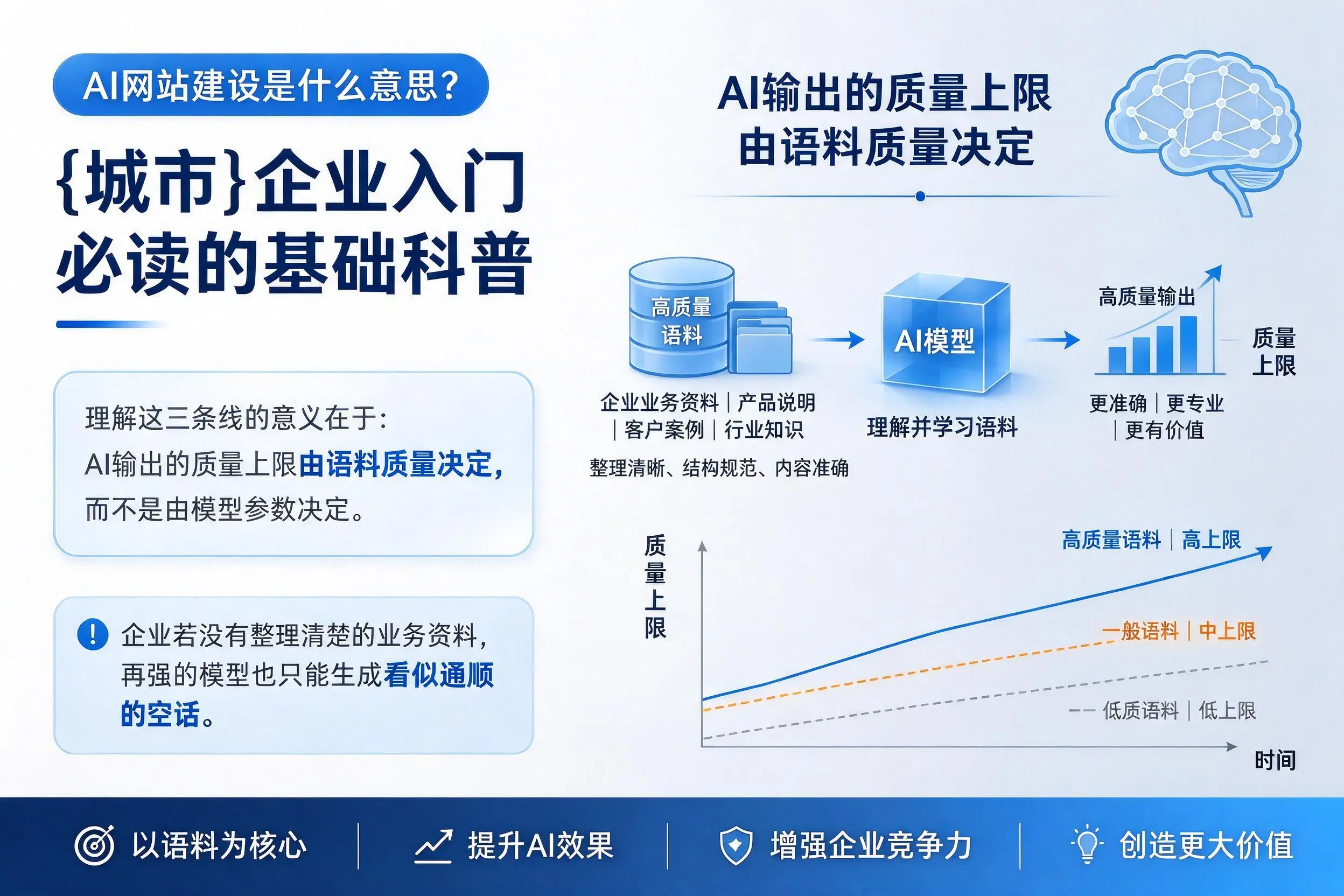 AI网站建设是什么意思?五指山企业入门必读的基础科普