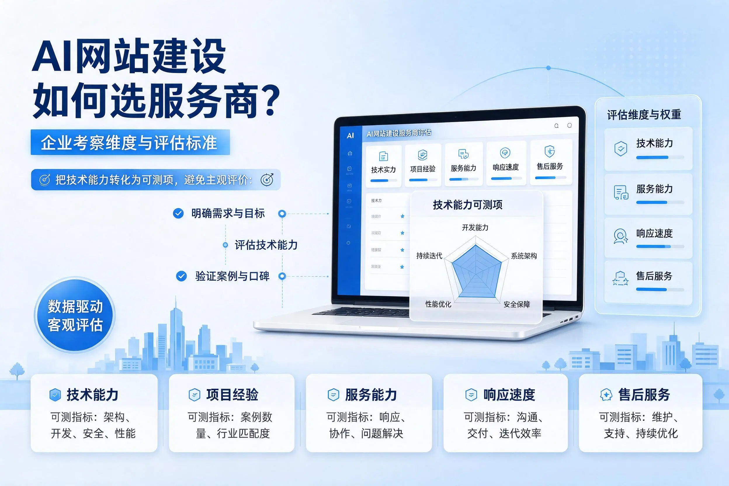 AI网站建设如何选服务商?五指山企业考察维度与评估标准