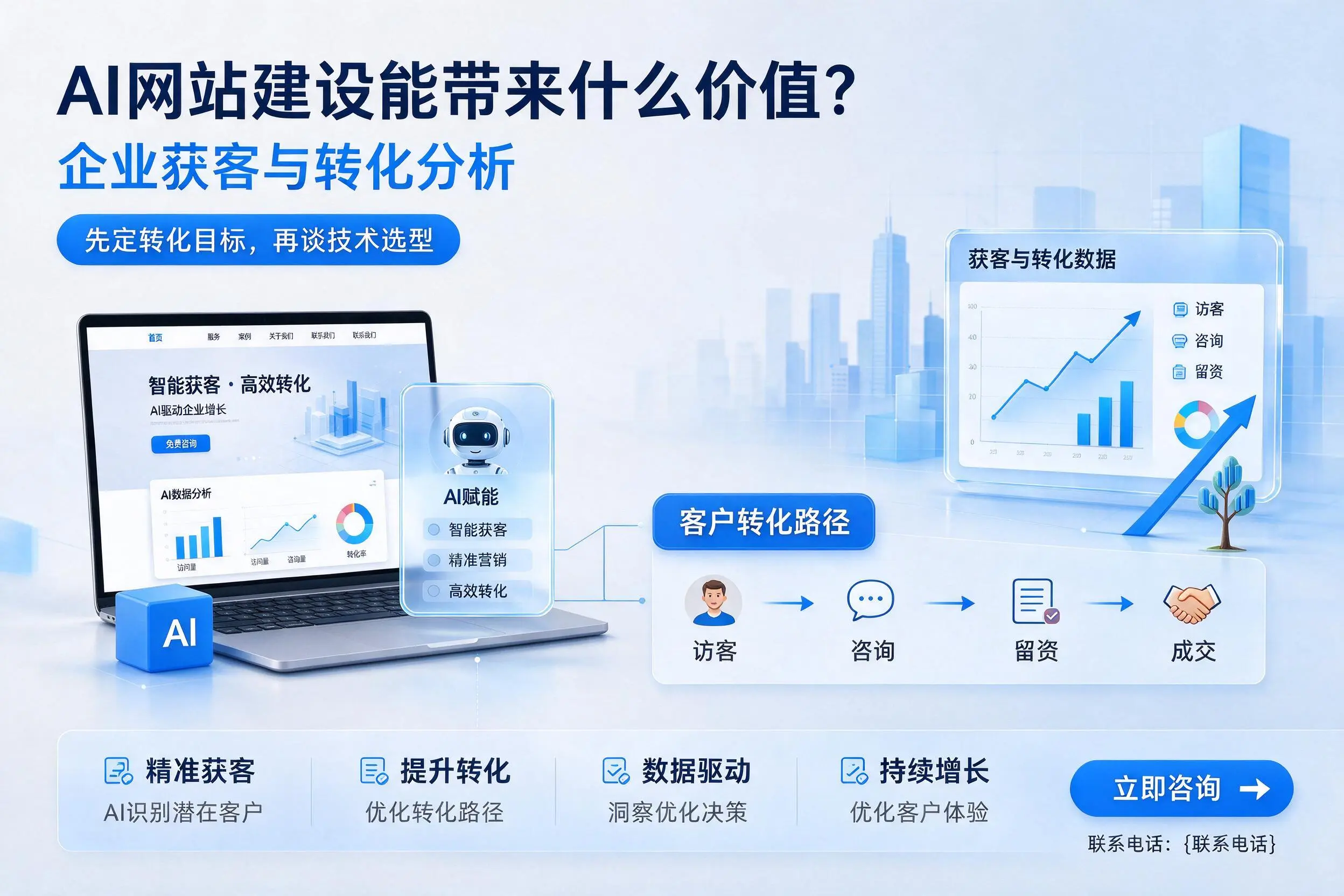 AI网站建设能带来什么价值？五指山企业获客与转化分析