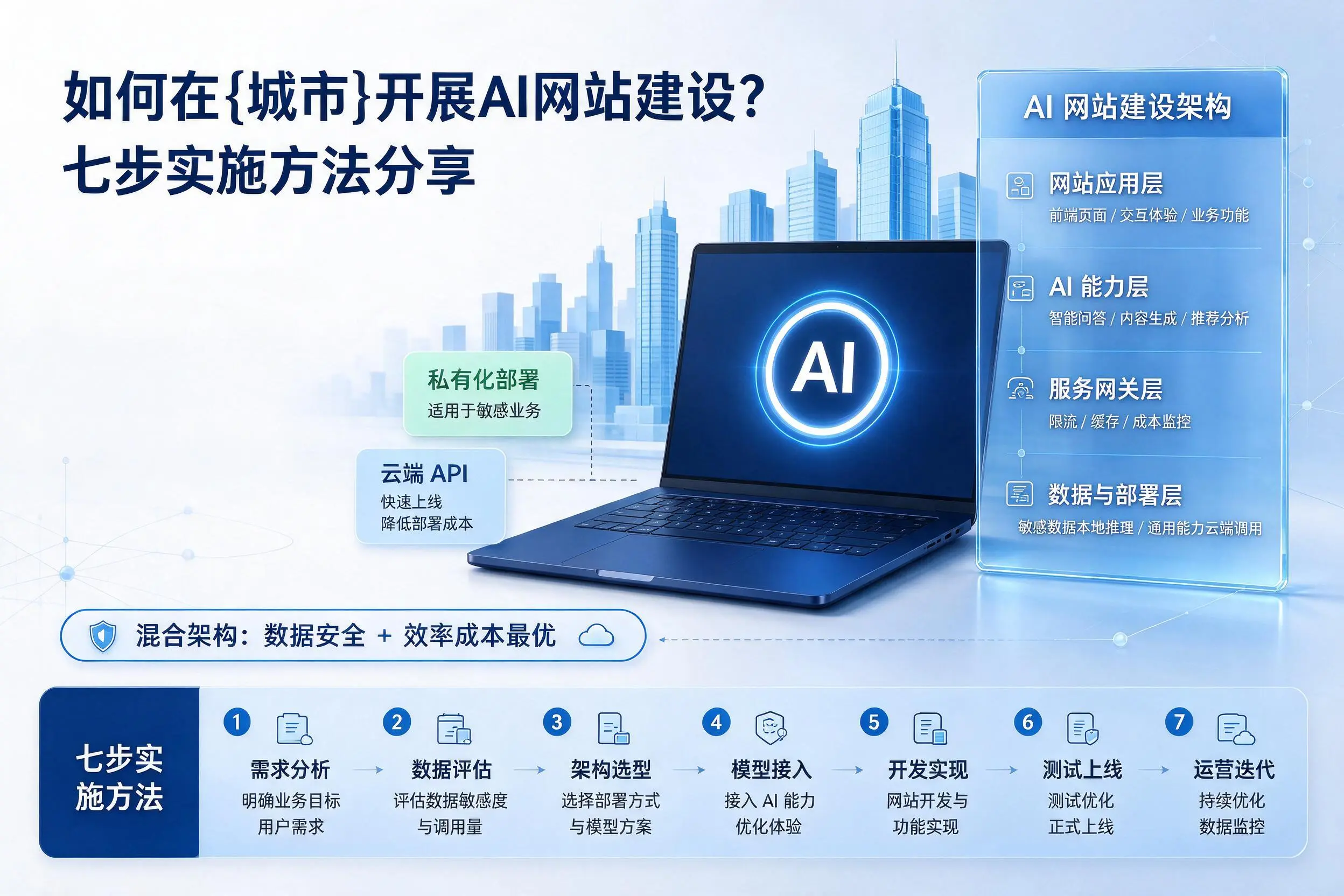 如何在五指山开展AI网站建设？七步实施方法分享