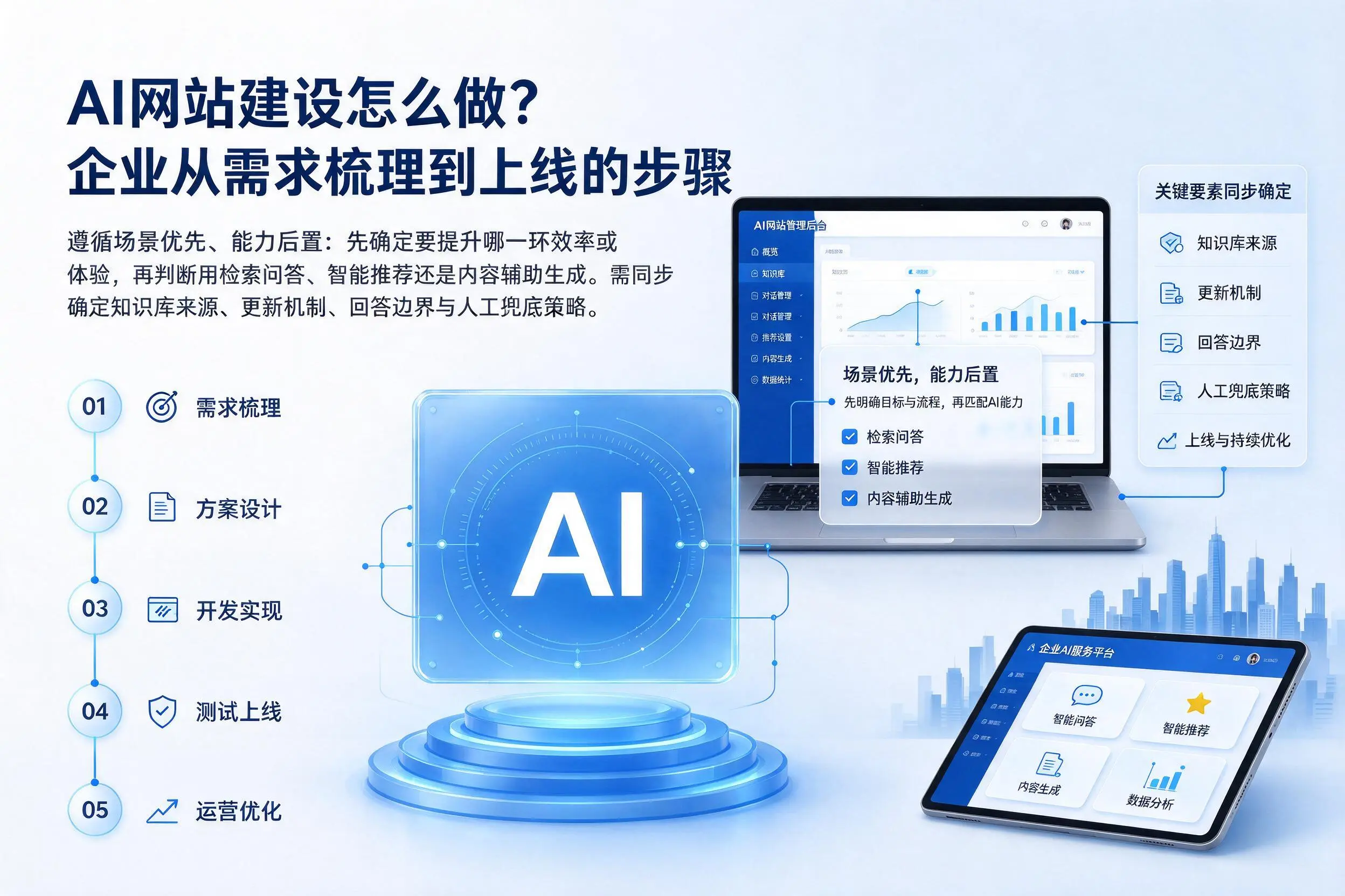 AI网站建设怎么做？五指山企业从需求梳理到上线的步骤