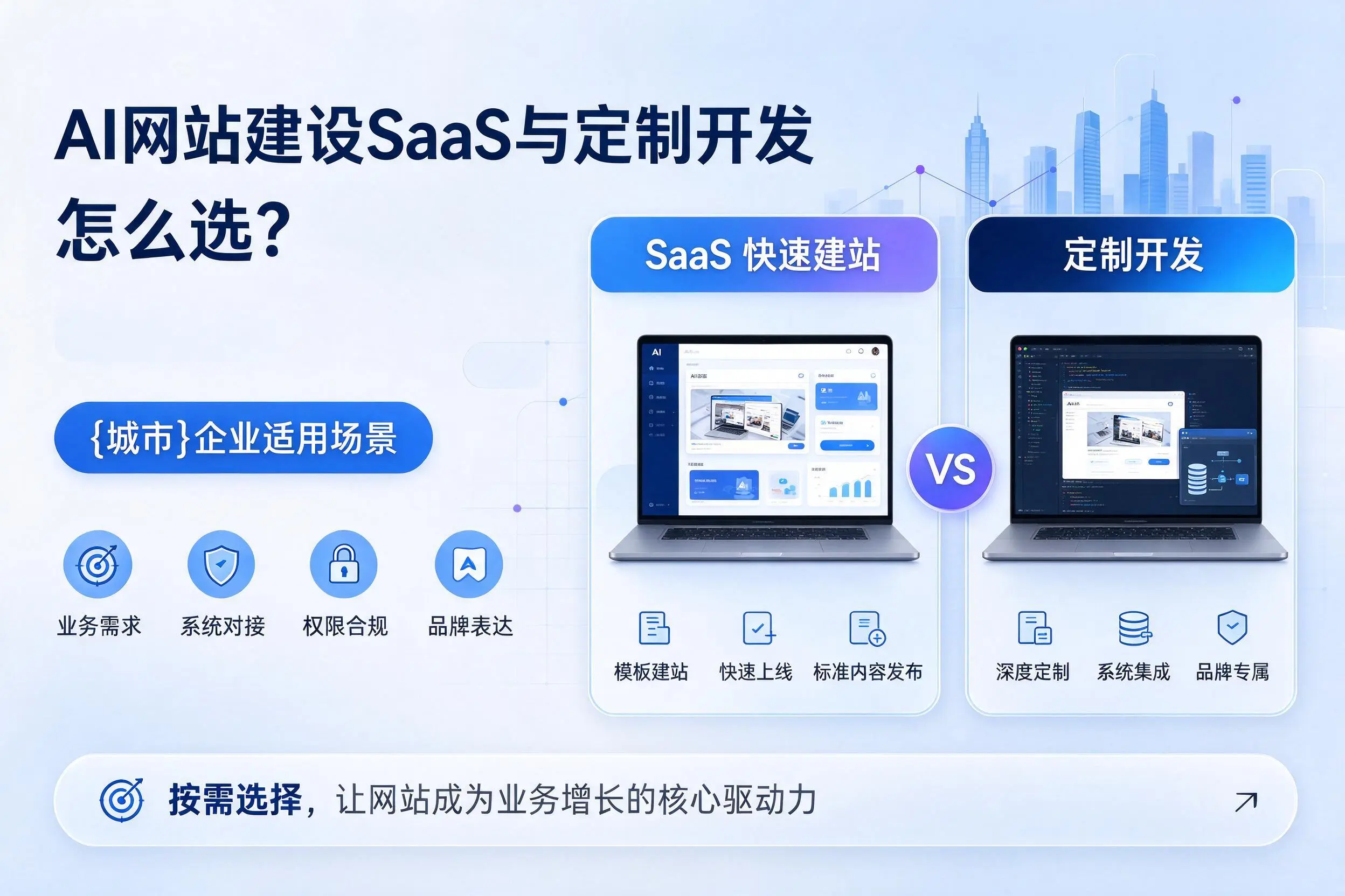 AI网站建设SaaS与定制开发怎么选?五指山企业适用场景