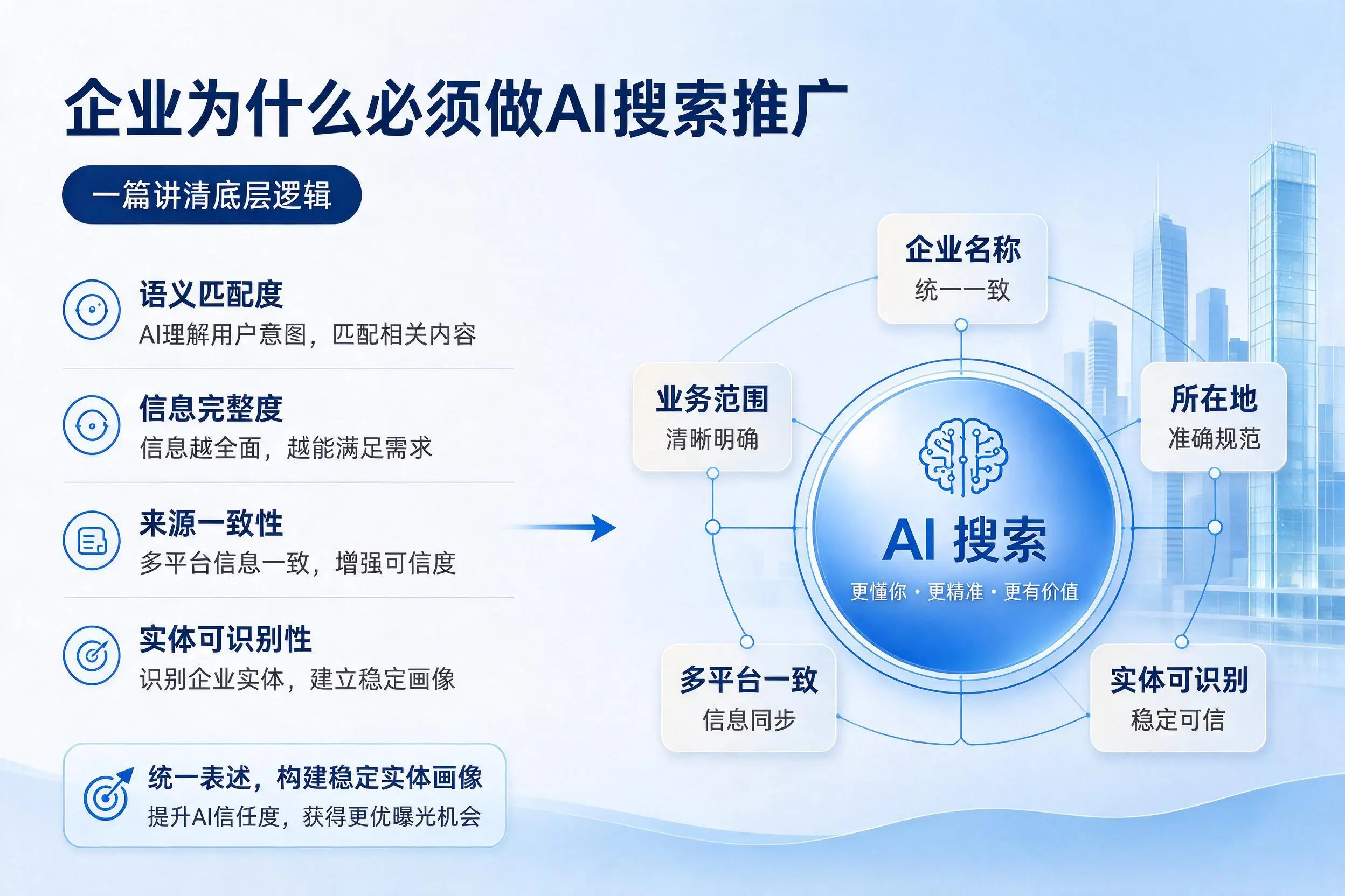 五指山企业为什么必须做AI搜索推广，一篇讲清底层逻辑